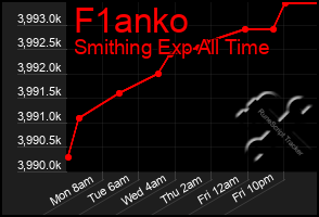 Total Graph of F1anko