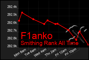 Total Graph of F1anko