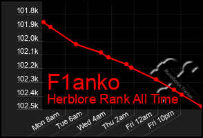 Total Graph of F1anko