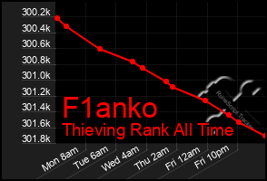Total Graph of F1anko