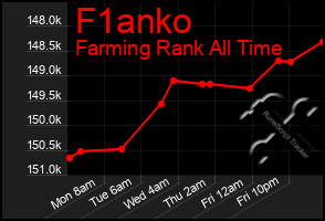 Total Graph of F1anko
