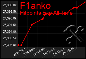 Total Graph of F1anko