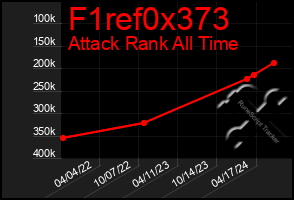 Total Graph of F1ref0x373