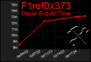 Total Graph of F1ref0x373