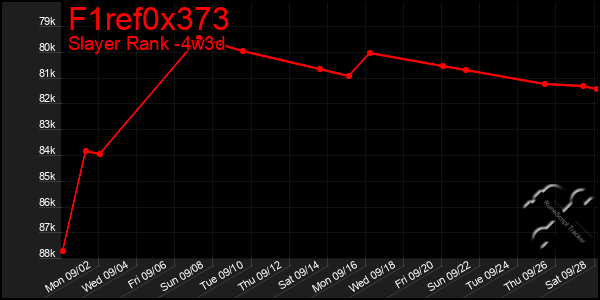 Last 31 Days Graph of F1ref0x373