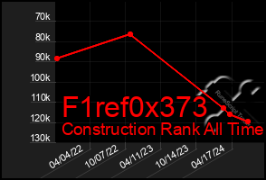 Total Graph of F1ref0x373