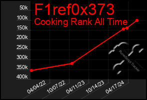 Total Graph of F1ref0x373