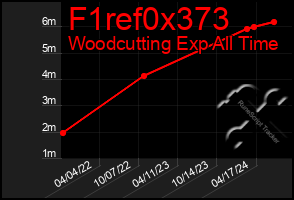 Total Graph of F1ref0x373