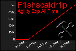 Total Graph of F1shscaldr1p