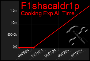 Total Graph of F1shscaldr1p