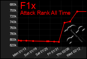 Total Graph of F1x