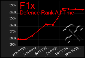 Total Graph of F1x