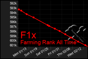 Total Graph of F1x