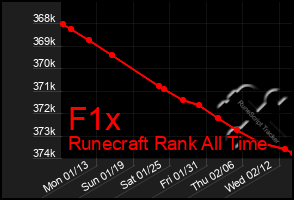 Total Graph of F1x