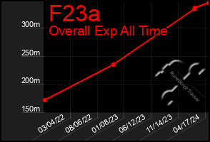 Total Graph of F23a