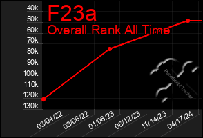 Total Graph of F23a