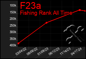 Total Graph of F23a