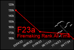 Total Graph of F23a