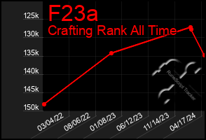 Total Graph of F23a