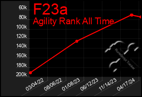 Total Graph of F23a