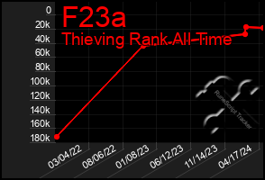 Total Graph of F23a