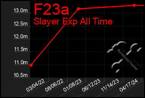 Total Graph of F23a