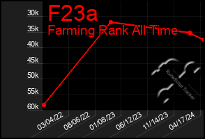 Total Graph of F23a