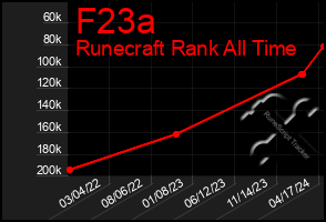 Total Graph of F23a