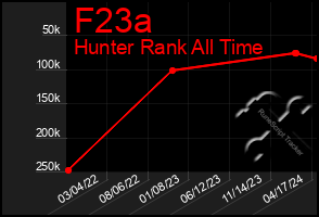 Total Graph of F23a