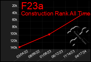 Total Graph of F23a