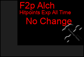 Total Graph of F2p Alch