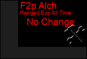 Total Graph of F2p Alch