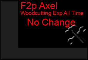 Total Graph of F2p Axel