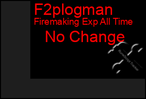 Total Graph of F2plogman