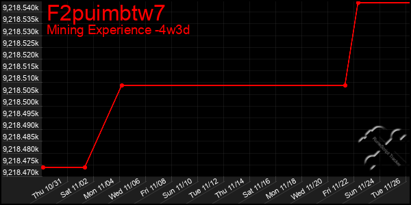 Last 31 Days Graph of F2puimbtw7