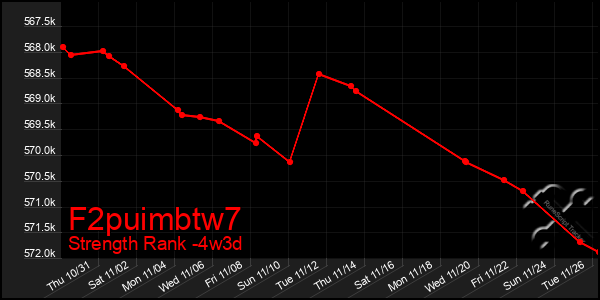 Last 31 Days Graph of F2puimbtw7