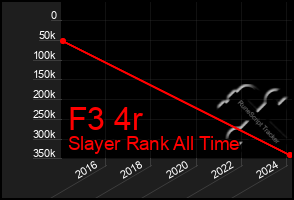 Total Graph of F3 4r