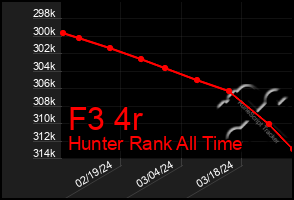 Total Graph of F3 4r