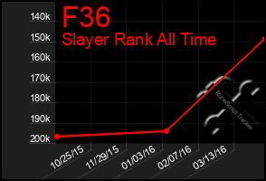 Total Graph of F36