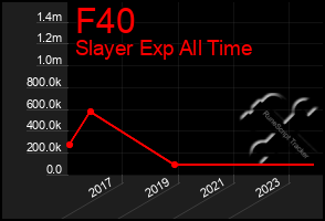 Total Graph of F40