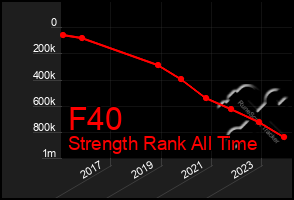 Total Graph of F40