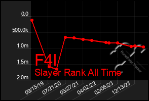 Total Graph of F4l