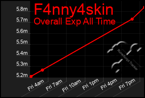 Total Graph of F4nny4skin