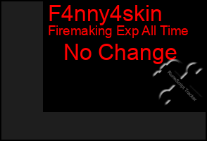 Total Graph of F4nny4skin