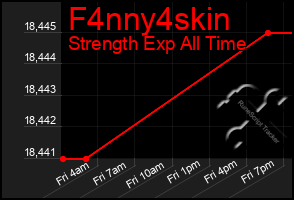 Total Graph of F4nny4skin