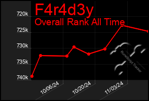 Total Graph of F4r4d3y