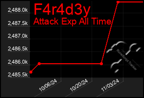 Total Graph of F4r4d3y