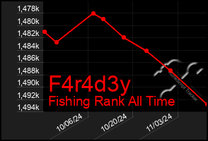 Total Graph of F4r4d3y