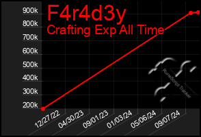 Total Graph of F4r4d3y