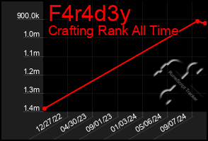 Total Graph of F4r4d3y